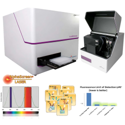 The new Atmospheric Control Unit (ACU) for the CLARIOstar provides versatility in long-term cell-based assays