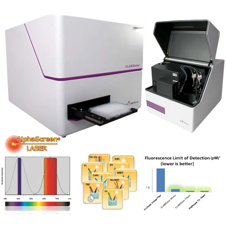 The new Atmospheric Control Unit (ACU) for the CLARIOstar provides versatility in long-term cell-based assays