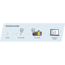 CONTADOR DE CÉLULAS DE MAMÍFEROS Y VIABILIDAD “Nucleocounter NC-250”