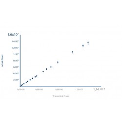 CONTADOR DE CÉLULAS DE MAMÍFEROS Y VIABILIDAD “Nucleocounter NC-250”