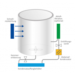 HIHG80L; AUTOCLAVE VERTICAL DE 50 L. HG-80