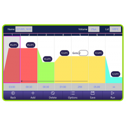 Termociclador Multibloque “Multicycler 332”