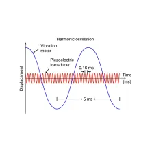 Sistema automático de aislamiento de exosomas