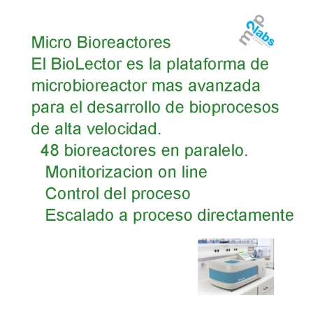 Micro Bioreactor BioLector y BioLectorPro de m2pLabs