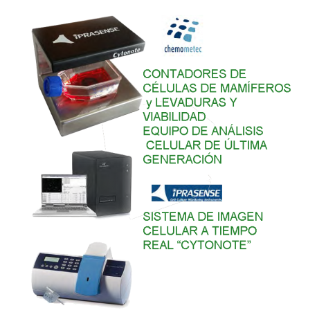 Analisis de Celulas y contadores