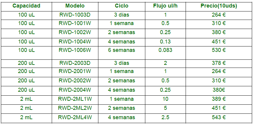 Bombas Osmóticas Implantables