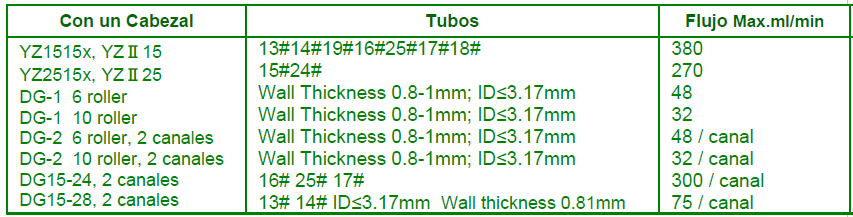 Tabla 4