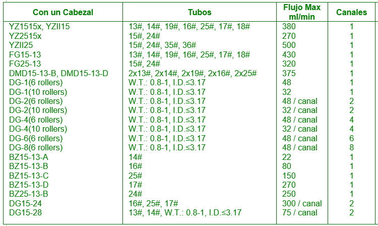 Tabla 3